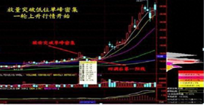 洗盤是什么意思(洗盤什么意思)-添財網