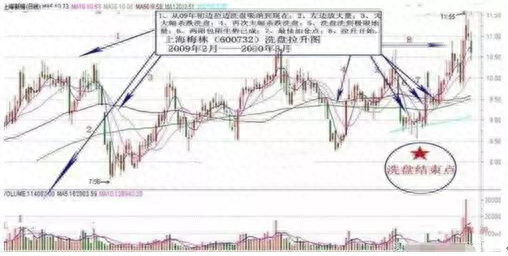 洗盤是什么意思(洗盤是什么意思)-添財(cái)網(wǎng)