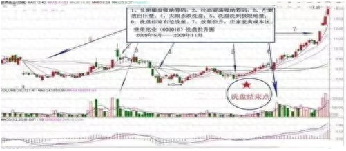洗盤是什么意思(洗盤是什么意思)-添財(cái)網(wǎng)