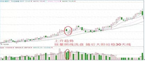 洗盤是什么意思(洗盤什么意思)-添財網