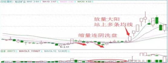 洗盤是什么意思(洗盤什么意思)-添財網