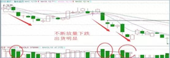 洗盤是什么意思(洗盤什么意思)-添財網