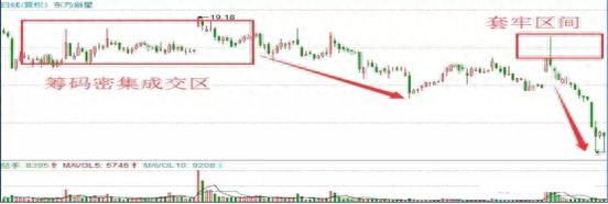 洗盤是什么意思(洗盤什么意思)-添財網