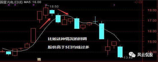 五日線怎么看圖解(五日線怎么看圖解)-添財網(wǎng)