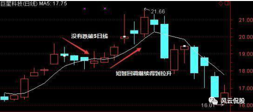 五日線怎么看圖解(五日線怎么看圖解)-添財網(wǎng)