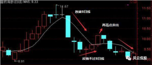 五日線怎么看圖解(五日線怎么看圖解)-添財網(wǎng)