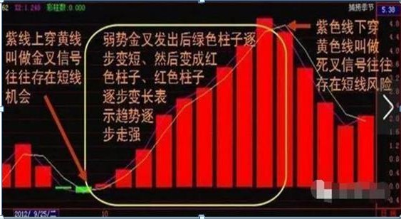 五步選股法(選股法則有哪些)-添財網(wǎng)