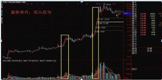 五步選股法(選股法則有哪些)-添財網(wǎng)