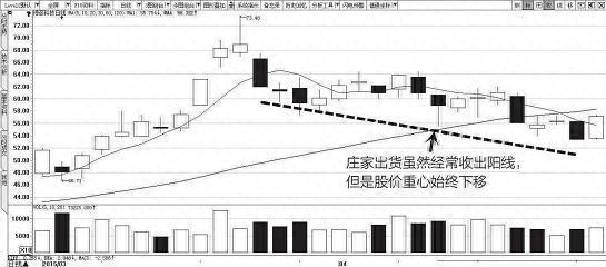洗盤是什么意思(洗盤術語)-添財網