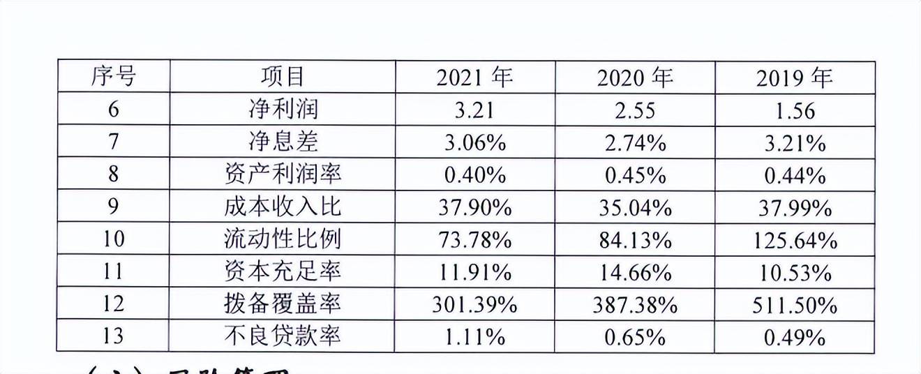 武漢眾邦銀行(武漢眾邦銀行官方網站)-添財網