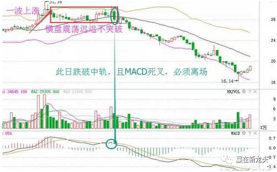 五日線怎么看圖解(日線圖解大全)-添財網