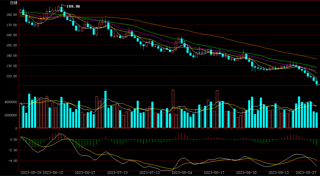 無量跌停(無量跌停主力想干嘛)-添財網
