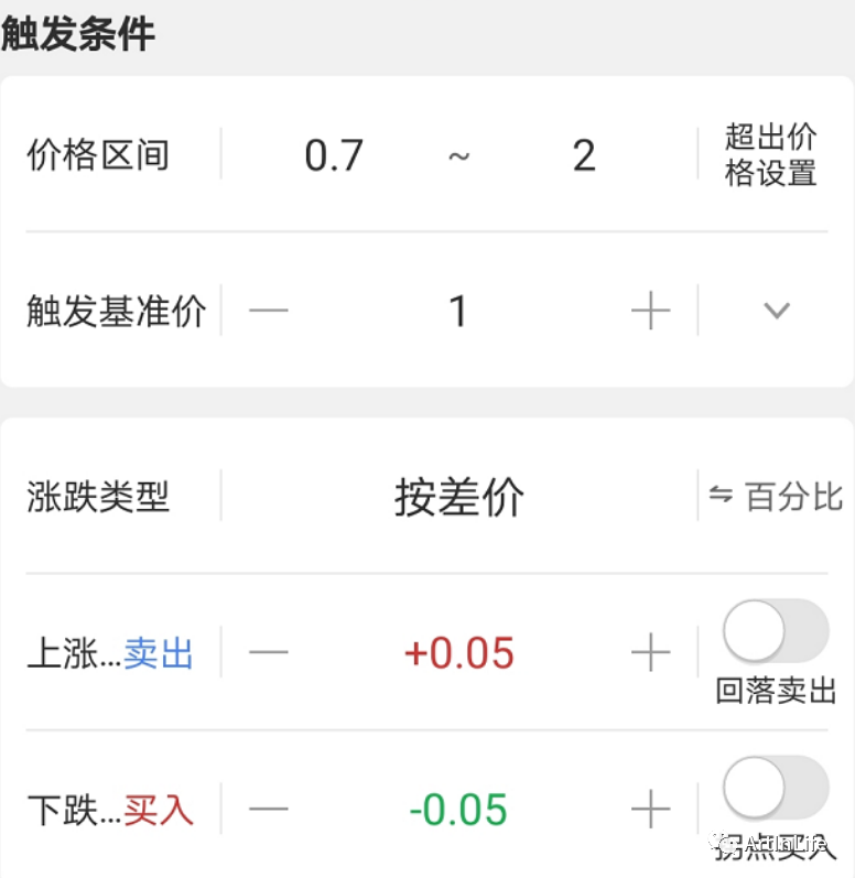 網格交易法(網格交易法詳細講解)-添財網