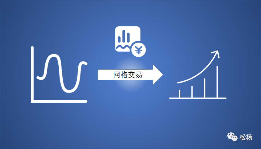 網格交易法(網格交易法詳細講解)-添財網