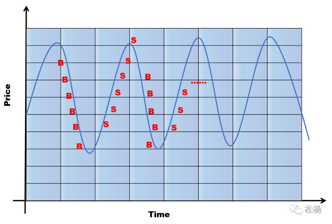 網格交易法(網格交易法詳細講解)-添財網