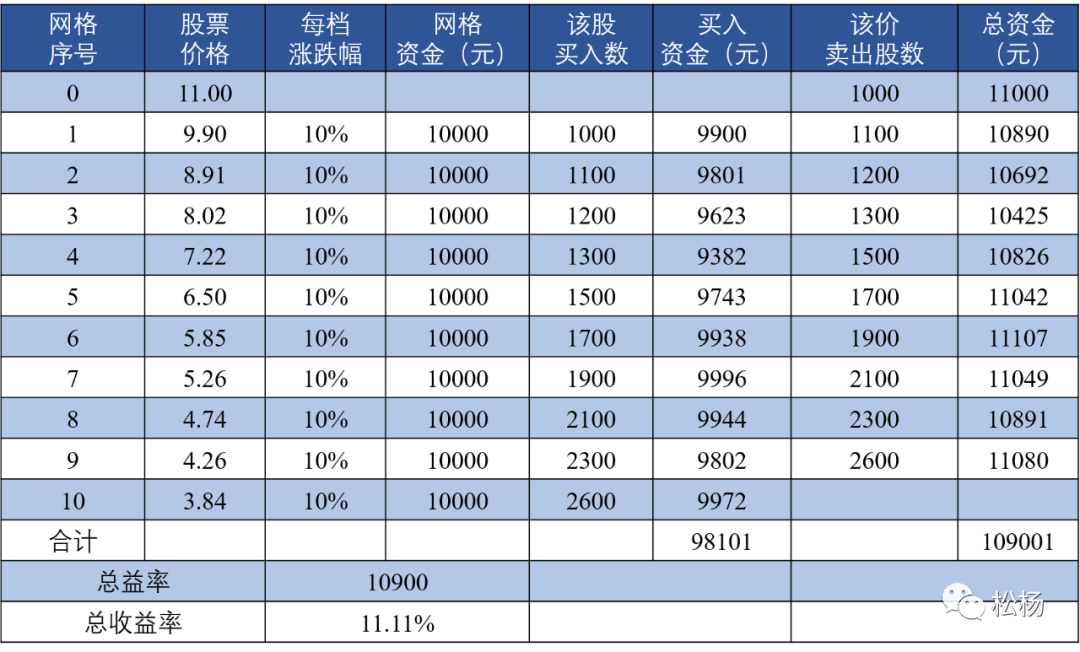 網格交易法(網格交易法詳細講解)-添財網