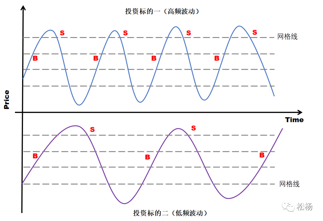 網格交易法(網格交易法詳細講解)-添財網