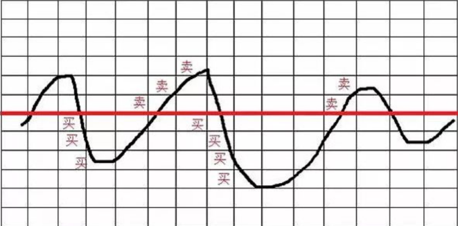 網(wǎng)格交易法(網(wǎng)格交易法詳細(xì)講解)-添財(cái)網(wǎng)