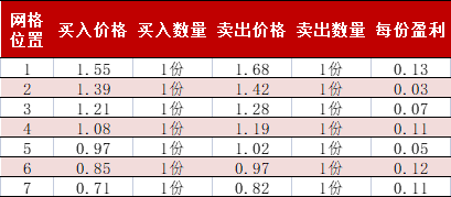 網(wǎng)格交易法(網(wǎng)格交易法詳細(xì)講解)-添財(cái)網(wǎng)