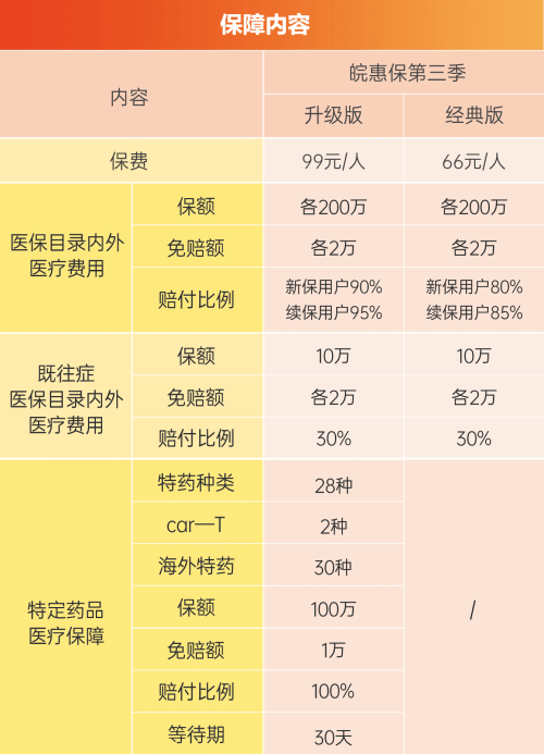 皖惠保(皖惠保報銷范圍明細)-添財網
