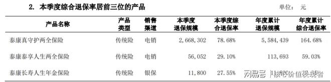退保率(退保率)-添財網