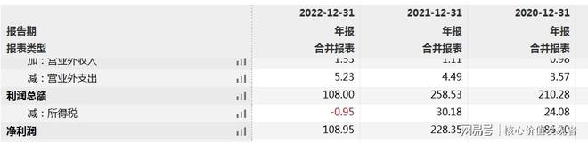 退保率(退保率)-添財網