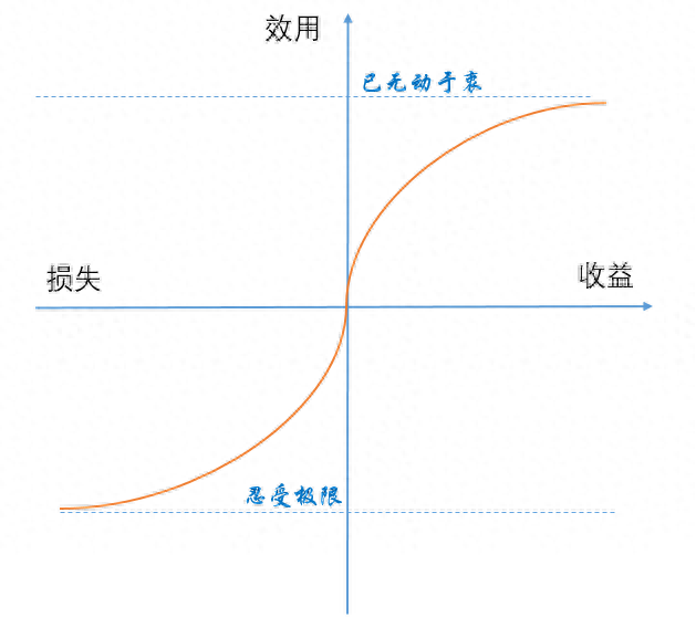 投資心理學(xué)(心理學(xué)投資)-添財(cái)網(wǎng)