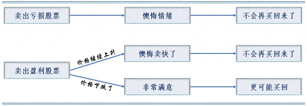 投資心理學(xué)(心理學(xué)投資)-添財(cái)網(wǎng)