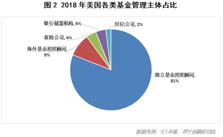 投顧是什么意思(投顧什么意思)-添財網