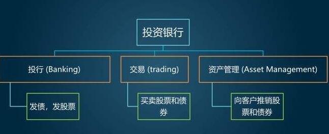 投行是做什么的(投行是做什么的)-添財(cái)網(wǎng)