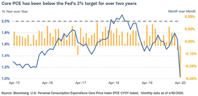 通貨緊縮的危害(危害緊縮通貨膨脹原因)-添財(cái)網(wǎng)