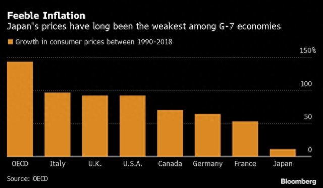 通貨緊縮的危害(危害緊縮通貨膨脹原因)-添財(cái)網(wǎng)