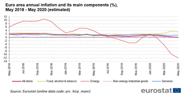 通貨緊縮的危害(危害緊縮通貨膨脹原因)-添財(cái)網(wǎng)