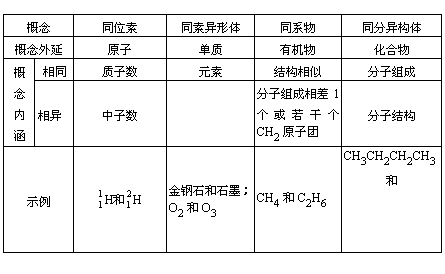 同分異構體的概念(異構體的概念)-添財網