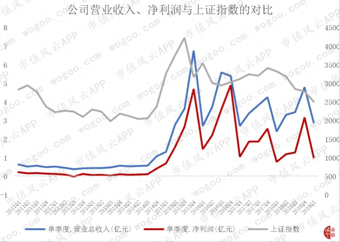 同花順模擬炒股(模擬炒股同花順)-添財(cái)網(wǎng)