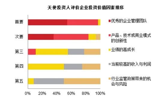 天使投資是啥意思(天使投資的意思)-添財網