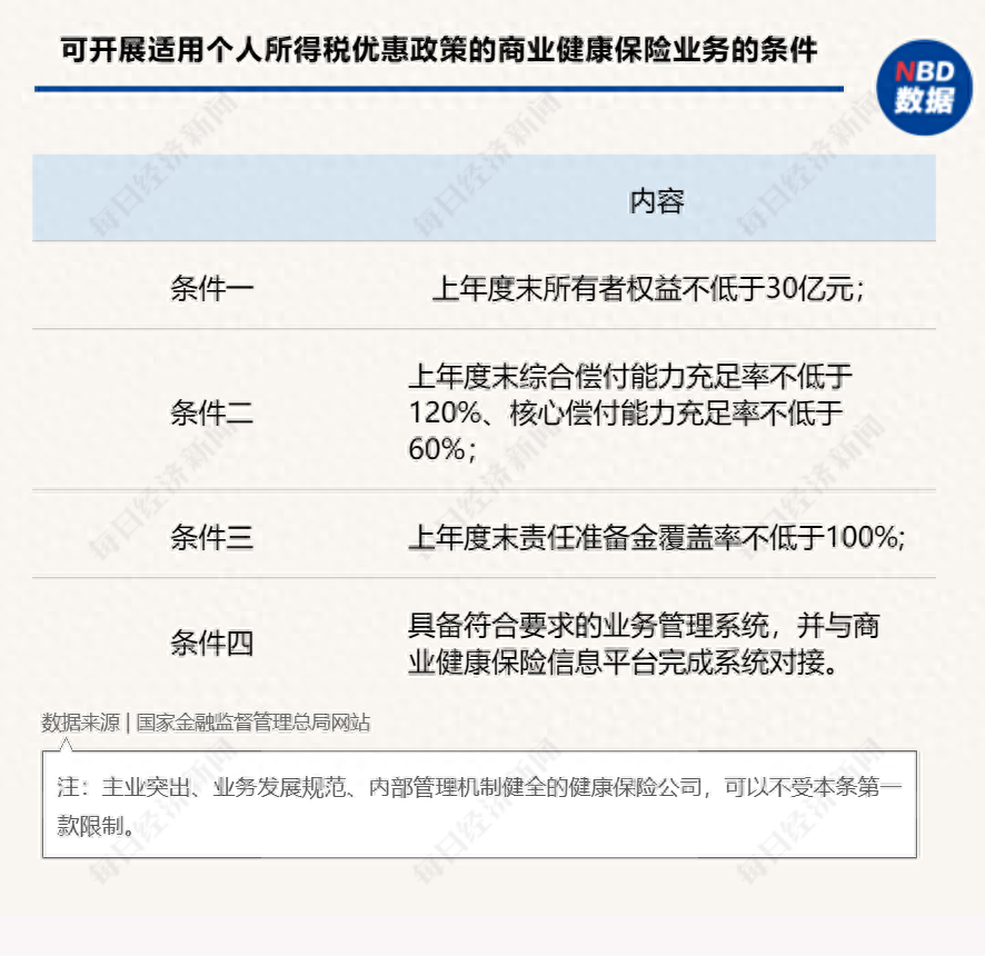 稅優(yōu)健康險(xiǎn)(稅優(yōu)健康險(xiǎn)投保條件)-添財(cái)網(wǎng)