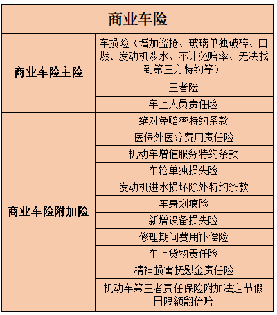 司乘險(司乘險)-添財網