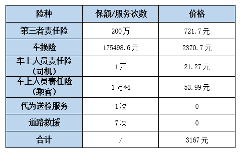 司乘險(司乘險)-添財網