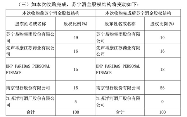 蘇寧消費金融有限公司(蘇寧有限消費金融公司客服電話)-添財網