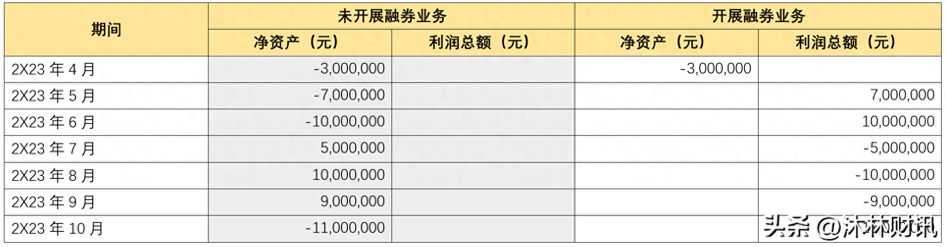 套期保值原理(套期保值理論)-添財網