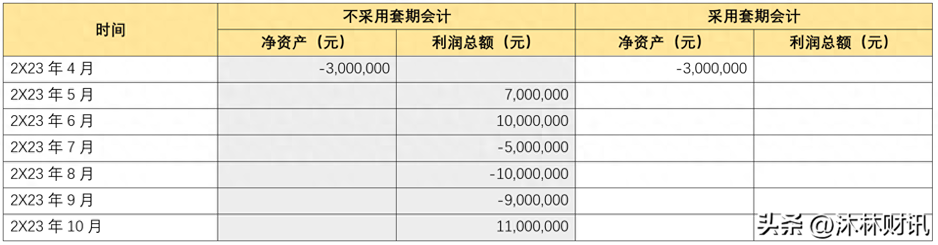 套期保值原理(套期保值理論)-添財網