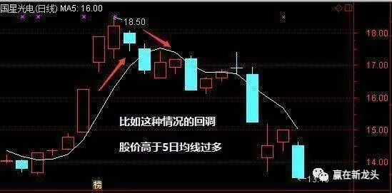 五日線怎么看圖解(日線圖解大全)-添財網