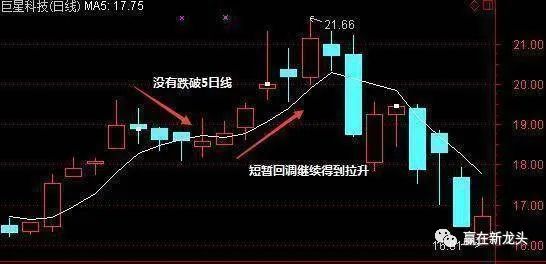 五日線怎么看圖解(日線圖解大全)-添財網