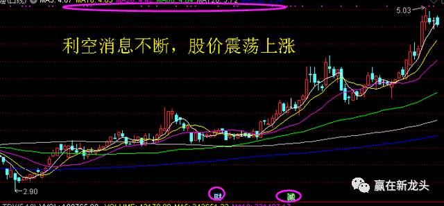 五日線怎么看圖解(日線圖解大全)-添財網
