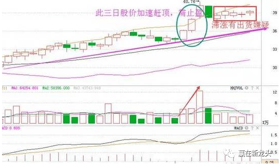 五日線怎么看圖解(日線圖解大全)-添財網
