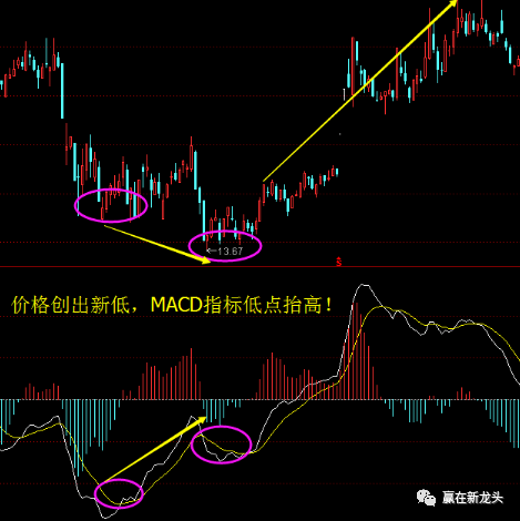 五日線怎么看圖解(日線圖解大全)-添財網