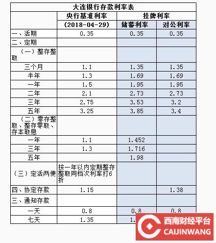 五百萬存銀行一年多少利息(利息存銀行分錄)-添財網