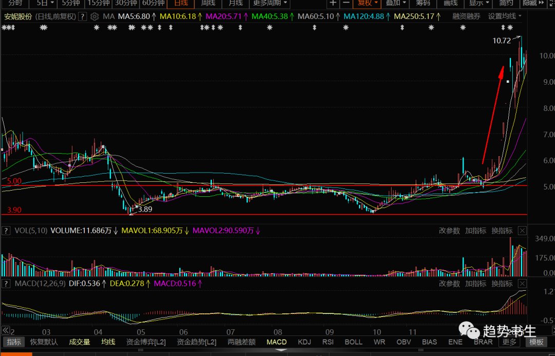 無量跌停(無量跌停主力想干嘛)-添財網