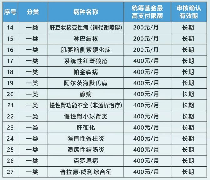 洗牙能用醫保卡嗎(洗牙能用醫保卡嗎)-添財網